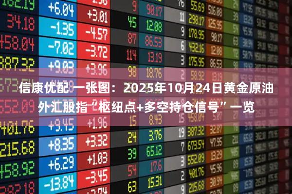 信康优配 一张图：2025年10月24日黄金原油外汇股指“枢纽点+多空持仓信号”一览